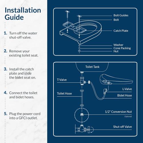 Bio bidet 2000